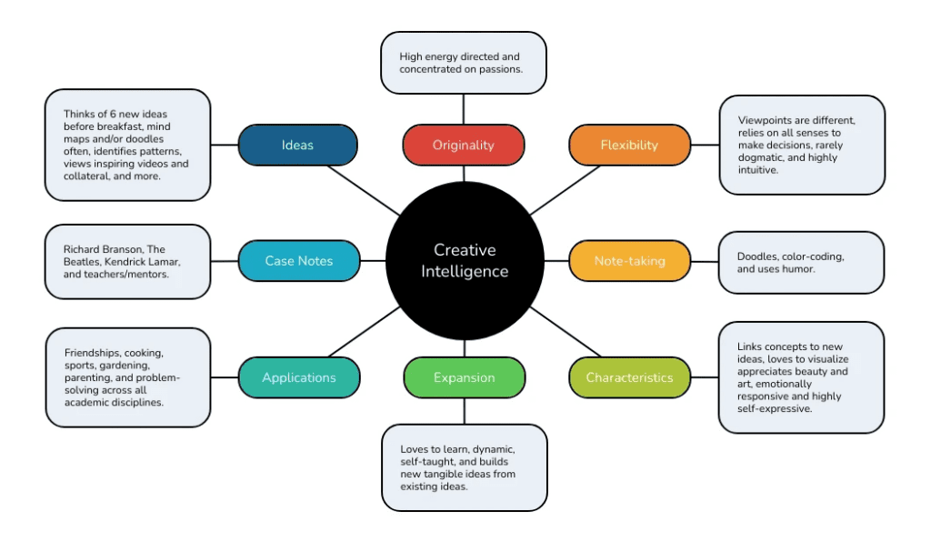 Risultati immagini per Alla scoperta dei giochi intelligenti: sfide e divertimento per tutte le età infografica