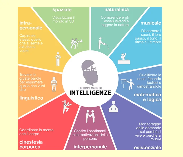 Risultati immagini per Alla scoperta dei giochi intelligenti: sfide e divertimento per tutte le età infografica